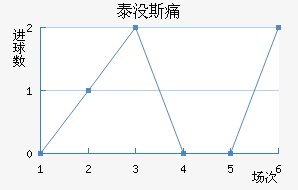 ̩û˹ʹ