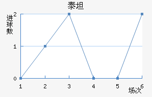 ̩̹