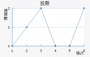 Ͷ˹