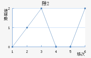 ϶(U20)