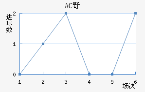 ACҰ޽