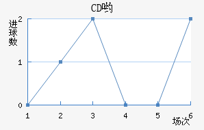 CDӴ