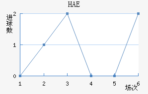HAEֽ