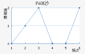 PAOKɳ