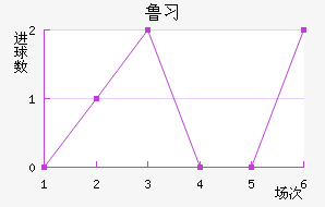³ϰ½