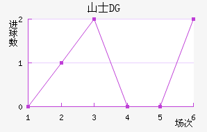 ɽʿDG