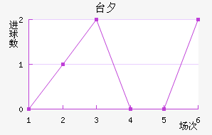 ̨Ϧ