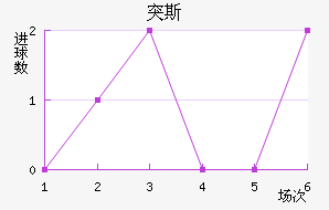 ͻ˹