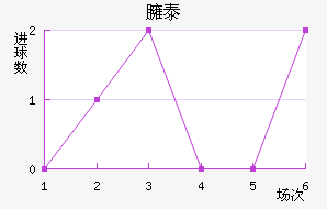 ӷ̩˹