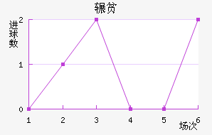 շƶ½