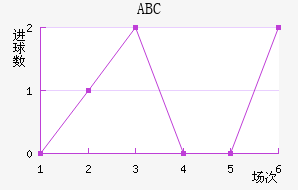 ABC
