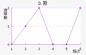 D.˹