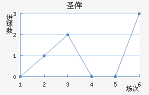 ʥٰ
