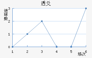 ͸سǽ