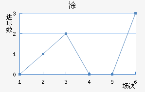 Ϳ