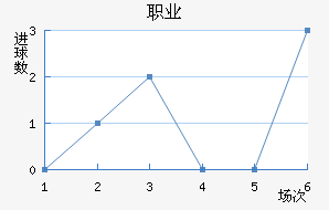 ְҵ