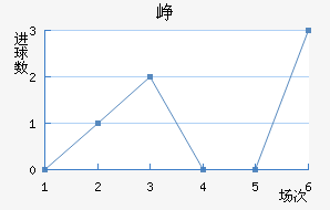 Ῠ