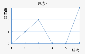 FCв