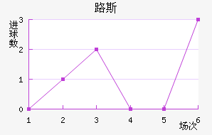 ʥ·˹