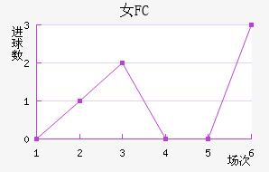 Ů԰FC