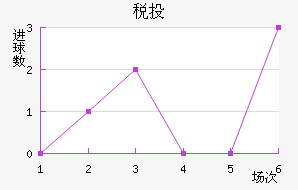 ˰Ͷٽ