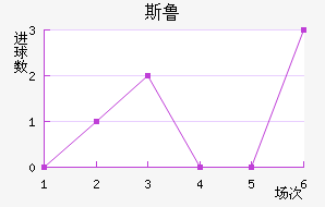 ˹³