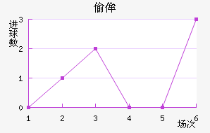 ͵ٰ½