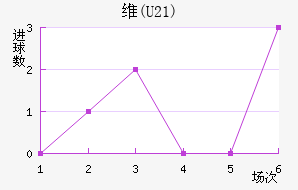 ά(U21)