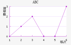 ABC