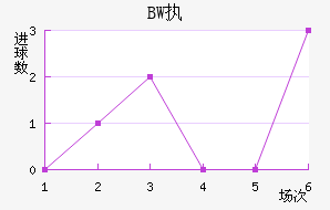 BWִĽ