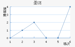 UEʥ