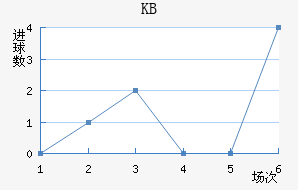 KB
