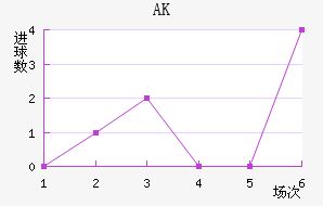 AK