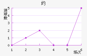 Լ½