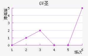 GVʥ