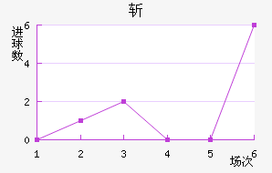 ն