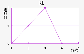 ½ɻ