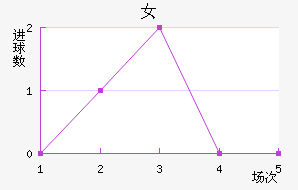 Ů