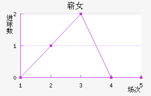 ոŮ
