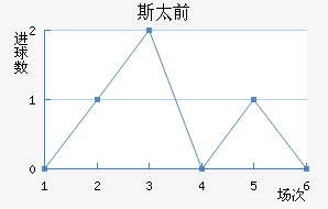 ǰ˹̫