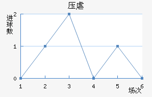 ѹŰ˹