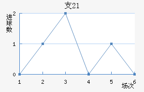 ֧ʿ(U21)