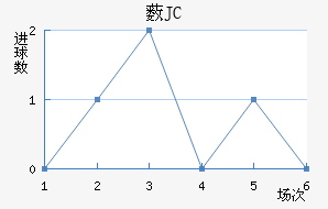 ޴JC