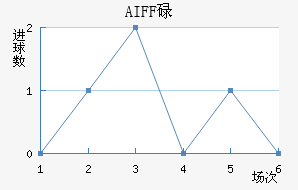 AIFFµ