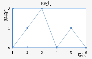 BWִĽ