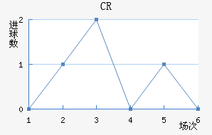 CR޴ؽ