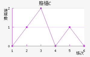 ¸绪FC