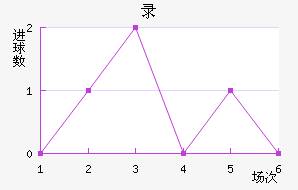¼½