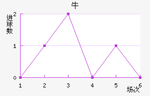 ţ