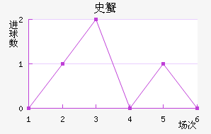 ʷз̽